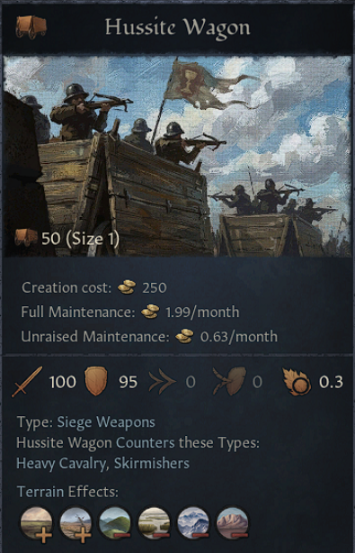 Hussite Screenshot 8